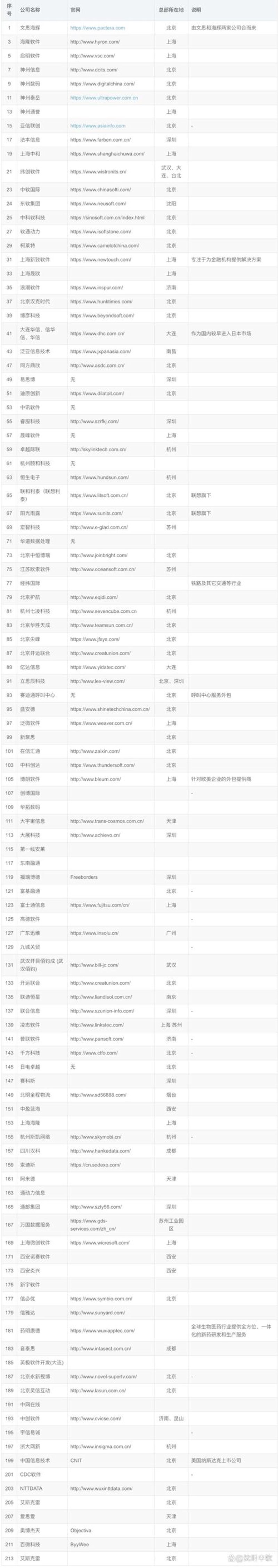 软件定制开发:打造专属企业的智能伙伴